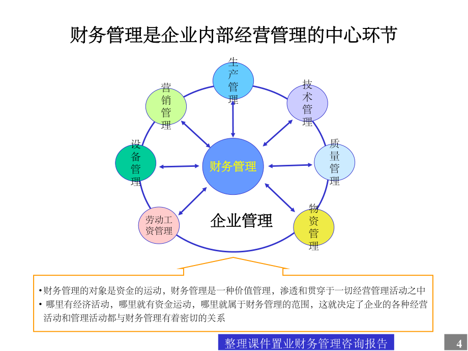 企業財務困境預警 資產擴張、結構偏離與現金流附魔——基于全景財務模型的深度重構路徑 (Application template示例體須以創意行業對話)